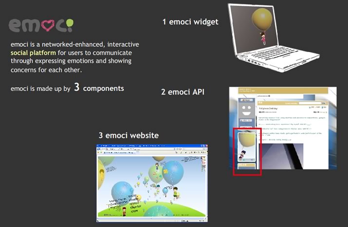 emoci components