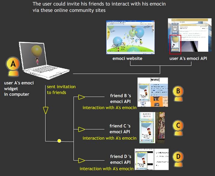 emoci workflow02