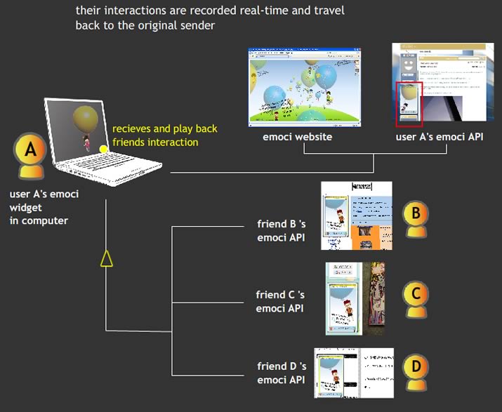 emoci workflow03