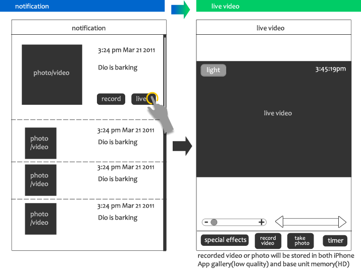 SPOT wireframe